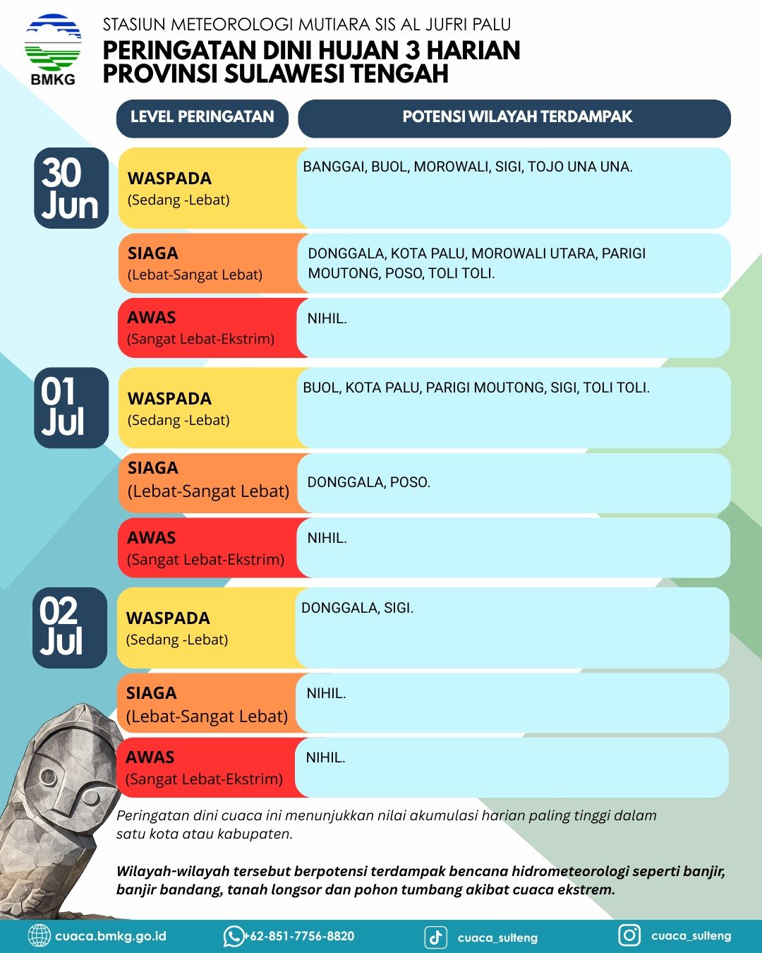 Visualisasi Data Wilayah